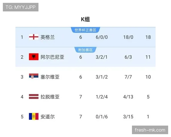 世界杯小组赛重要比赛最佳射手前景分析 世界杯小组赛重要比赛最佳射手前景分析